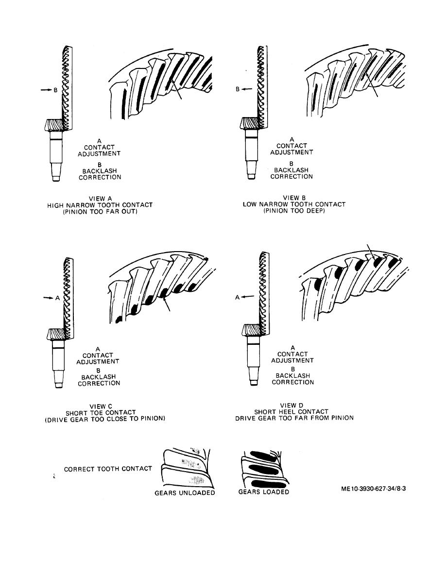 Figure 83. Proper piniontodifferential ring gear tooth contact pattern.