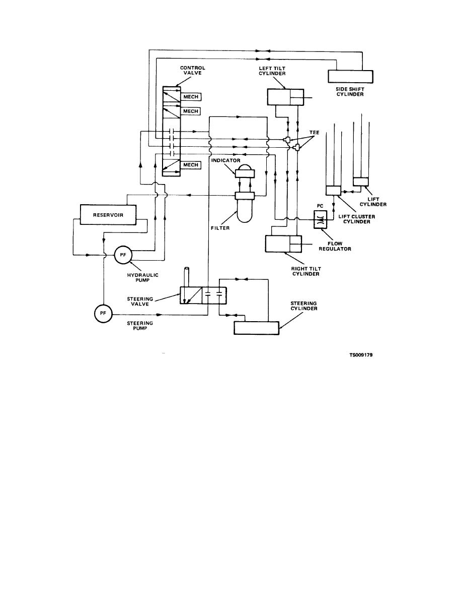 Hydraulic Elevator Schematic Diagram