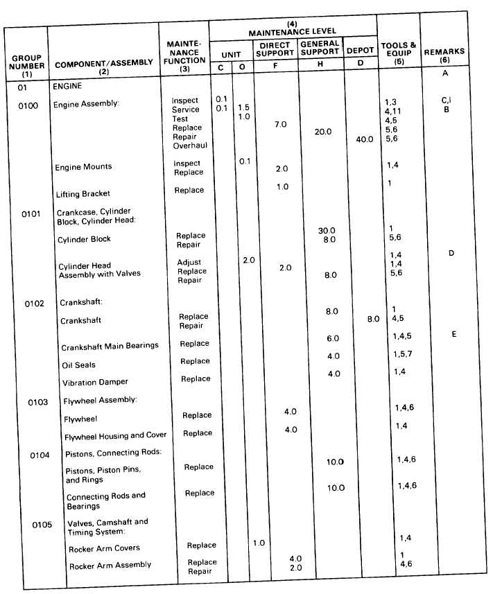 Section Ii Maintenance Allocation Chart For Lb Variable Reach