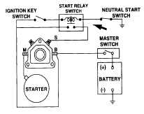 Starter Removal May Be Necessary